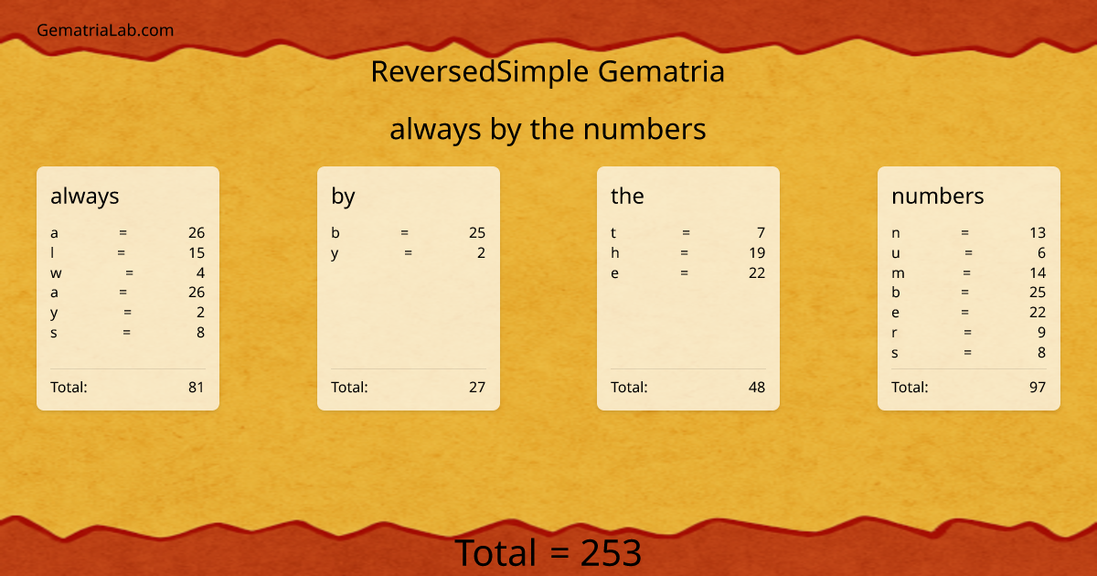 always by the numbers in reversedSimple Gematria